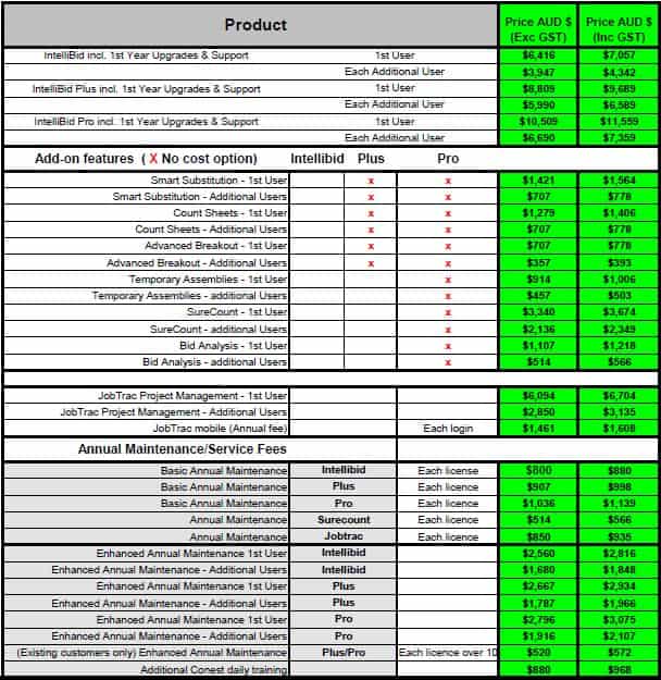 Conest prices May 2017