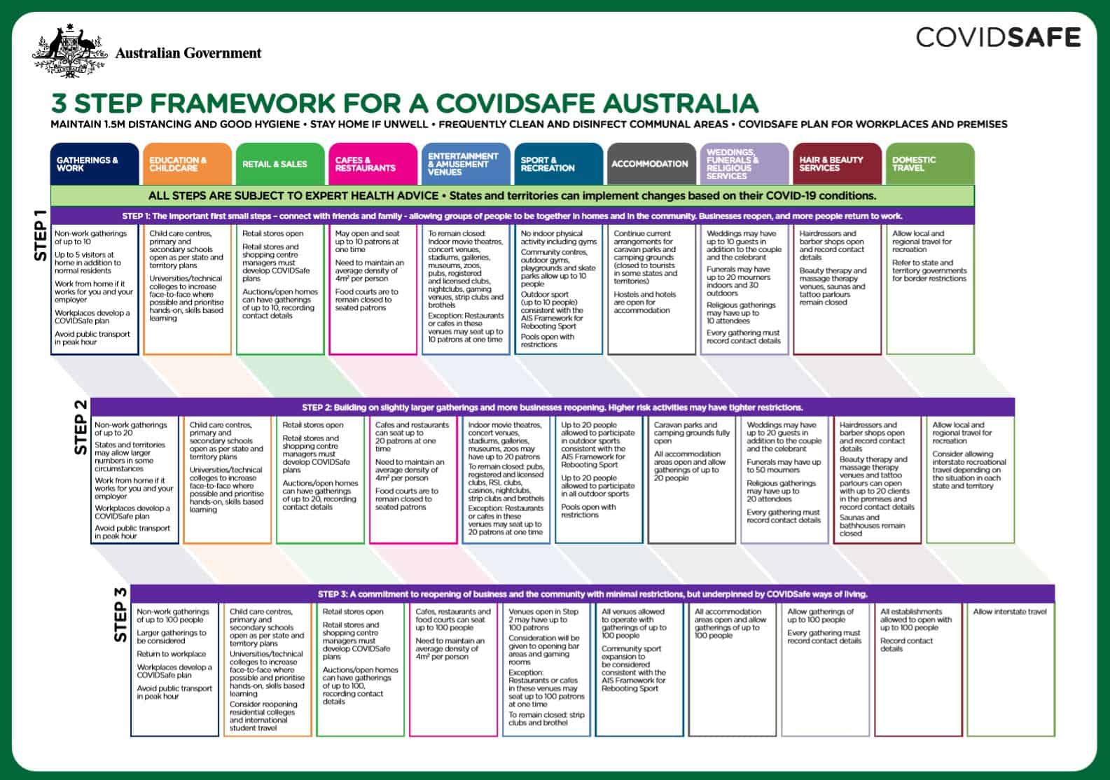 COVID Safe 1